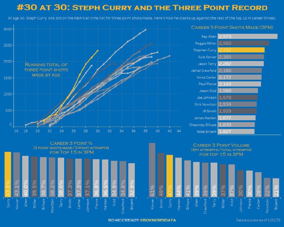 库里生涯数据完全指南:从新秀到传奇的数字轨迹